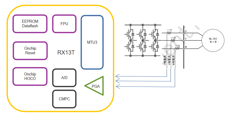 RX13T 高速BLDC電機(jī)控制